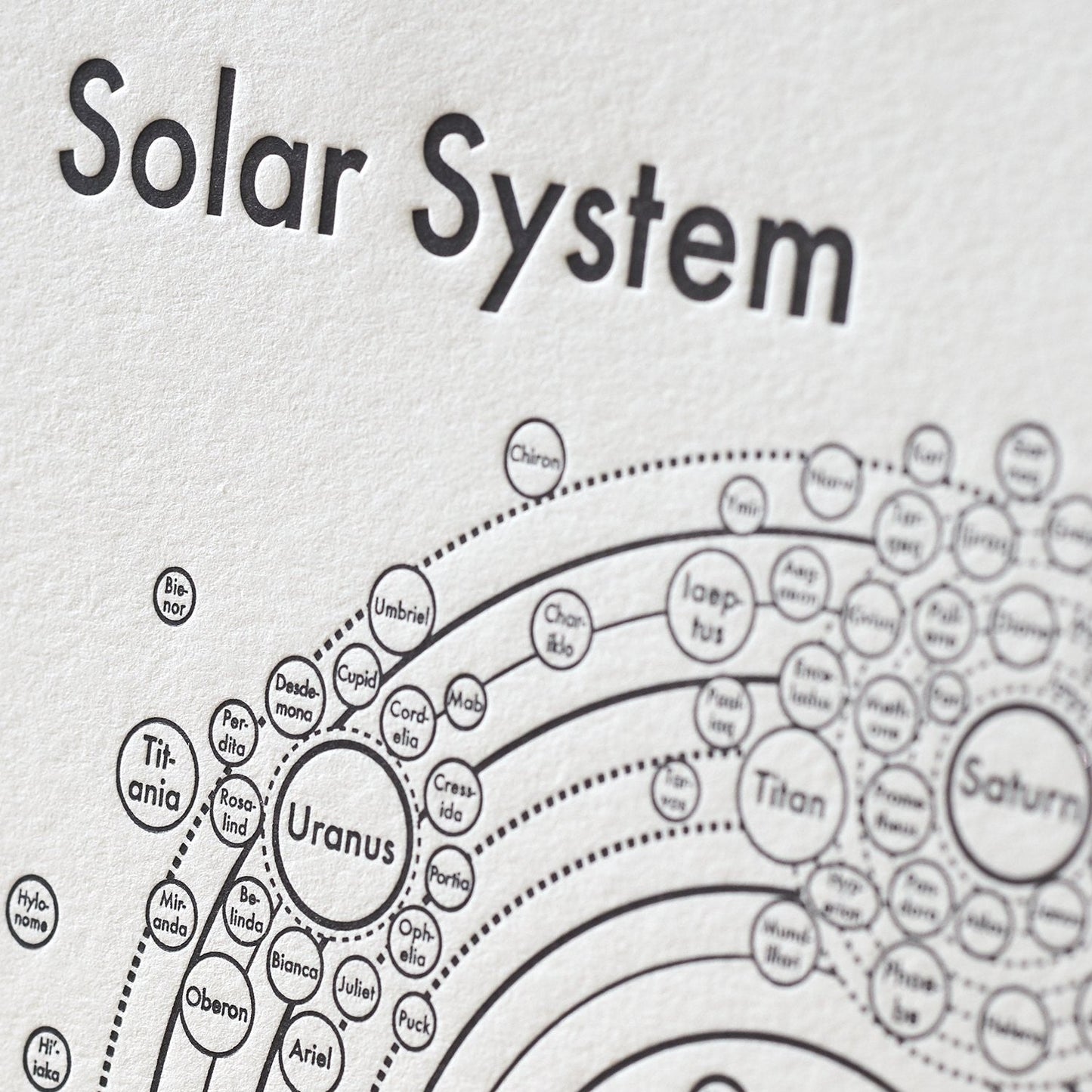 Solar System Map Letterpress Print - Black/White