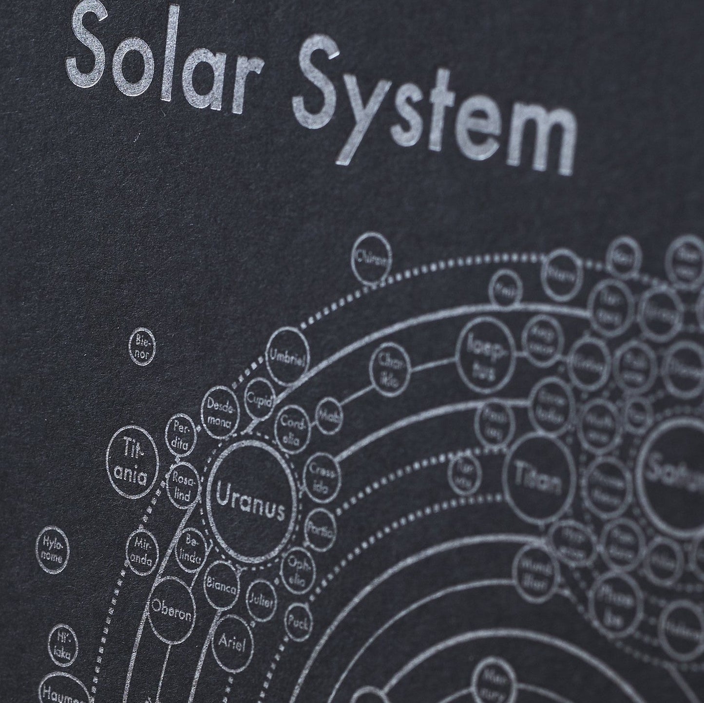 Solar System Map Letterpress Print - Silver/Black