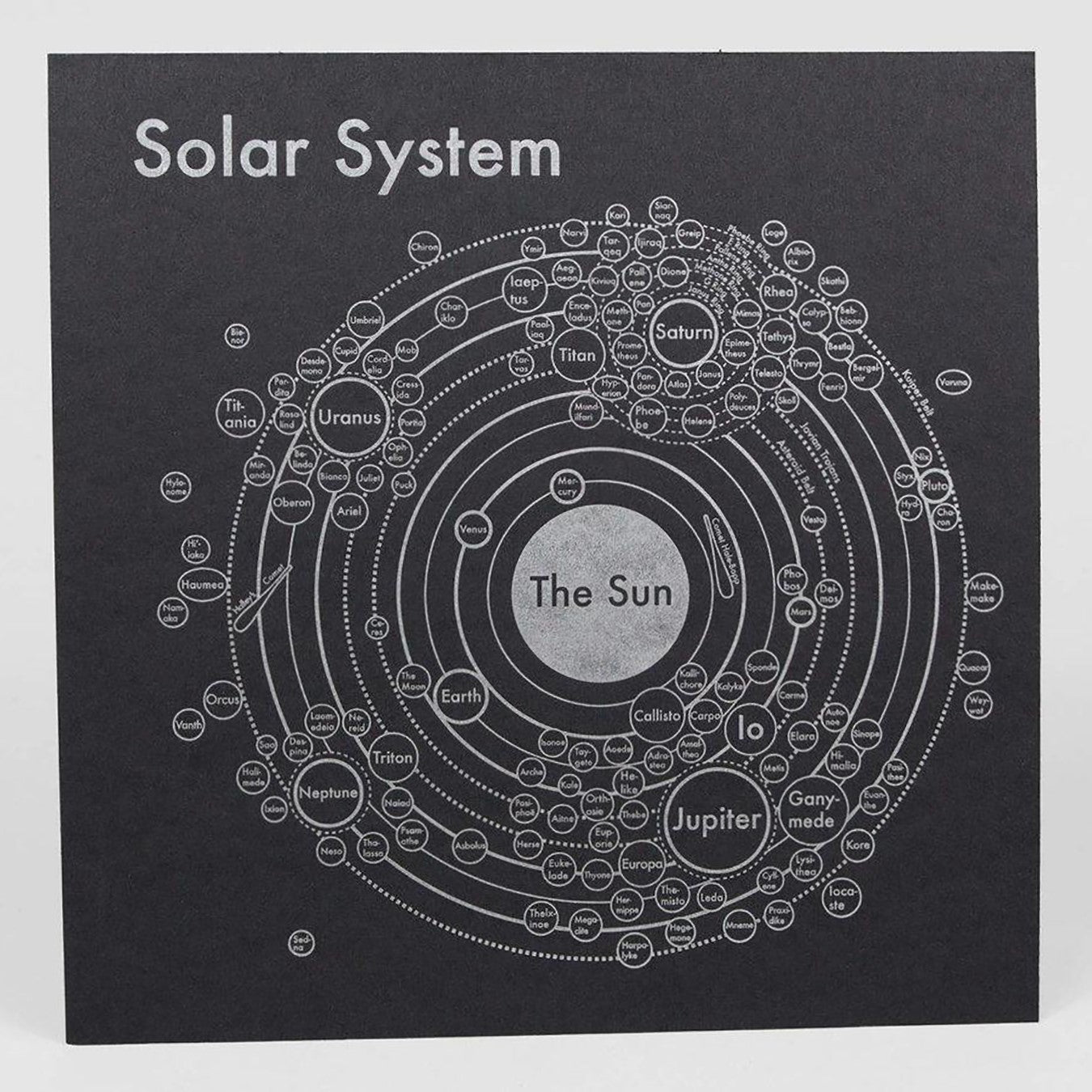 Solar System Map Letterpress Print - Silver/Black