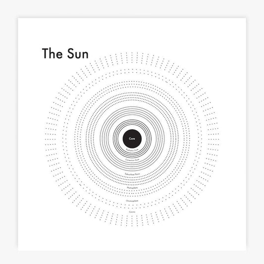 The Sun Letterpress Print